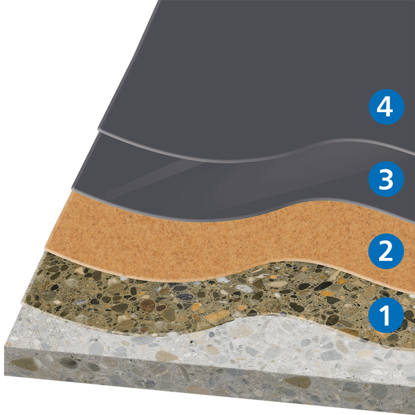 PU-Beton sistem